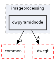 src/dwframework/dwnodes/imageprocessing/dwpyramidnode