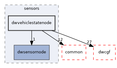 src/dwframework/dwnodes/sensors/dwvehiclestatenode