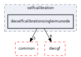 src/dwframework/dwnodes/selfcalibration/dwselfcalibrationsingleimunode