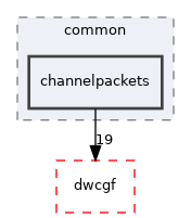 src/dwframework/dwnodes/common/channelpackets