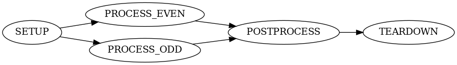 dot_non_sequential_passes.png