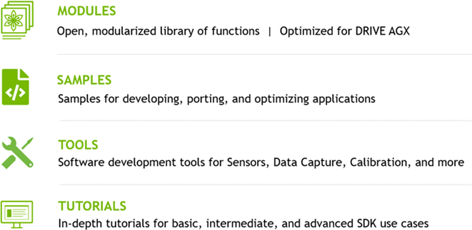 DriveWorks SDK Overview