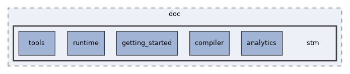 av/doc/stm