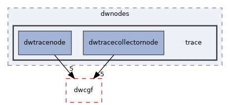 src/dwframework/dwnodes/trace