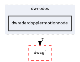 src/dwframework/dwnodes/dwradardopplermotionnode