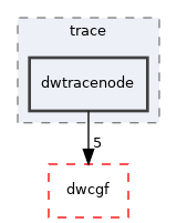 src/dwframework/dwnodes/trace/dwtracenode