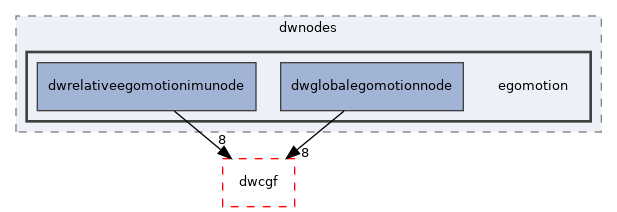 src/dwframework/dwnodes/egomotion