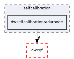 src/dwframework/dwnodes/selfcalibration/dwselfcalibrationradarnode