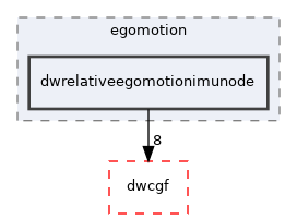 src/dwframework/dwnodes/egomotion/dwrelativeegomotionimunode