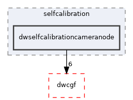src/dwframework/dwnodes/selfcalibration/dwselfcalibrationcameranode