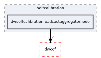 src/dwframework/dwnodes/selfcalibration/dwselfcalibrationroadcastaggregatornode