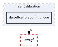 src/dwframework/dwnodes/selfcalibration/dwselfcalibrationimunode