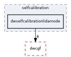 src/dwframework/dwnodes/selfcalibration/dwselfcalibrationlidarnode