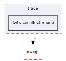 src/dwframework/dwnodes/trace/dwtracecollectornode
