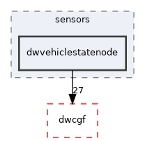 src/dwframework/dwnodes/sensors/dwvehiclestatenode