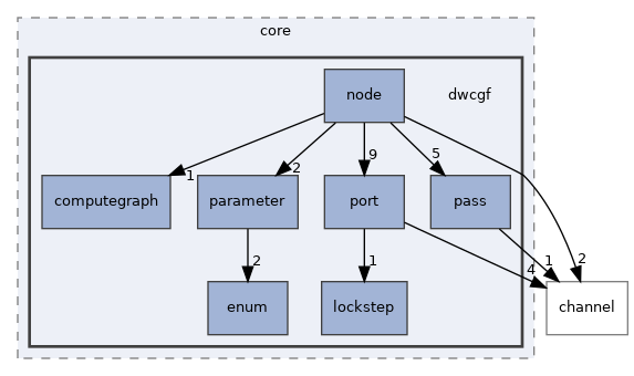 src/dwcgf/core/dwcgf