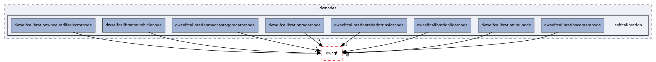 src/dwframework/dwnodes/selfcalibration