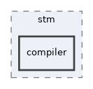 av/doc/stm/compiler