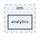 av/doc/stm/analytics