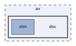 av/doc