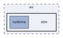 av/stm