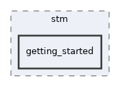 av/doc/stm/getting_started