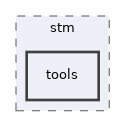 av/doc/stm/tools