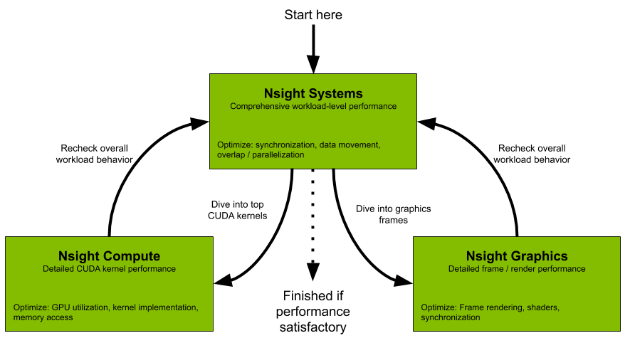 Nisight Diagram