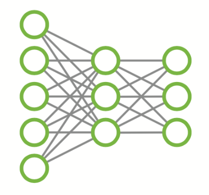 neural network