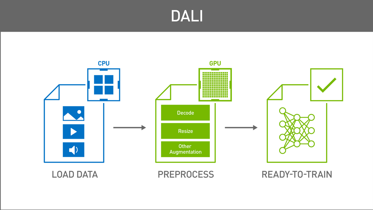 data loading library Data pipeline Accelerator