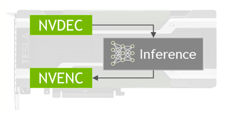 DeepStream SDK