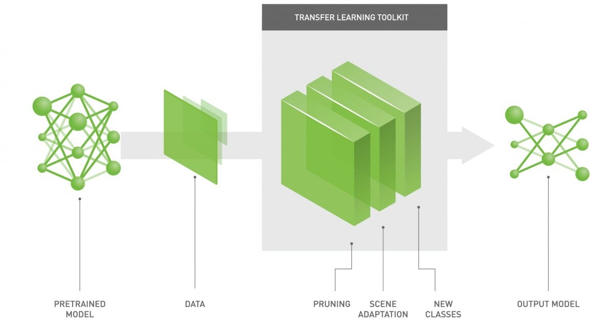 tao toolkit