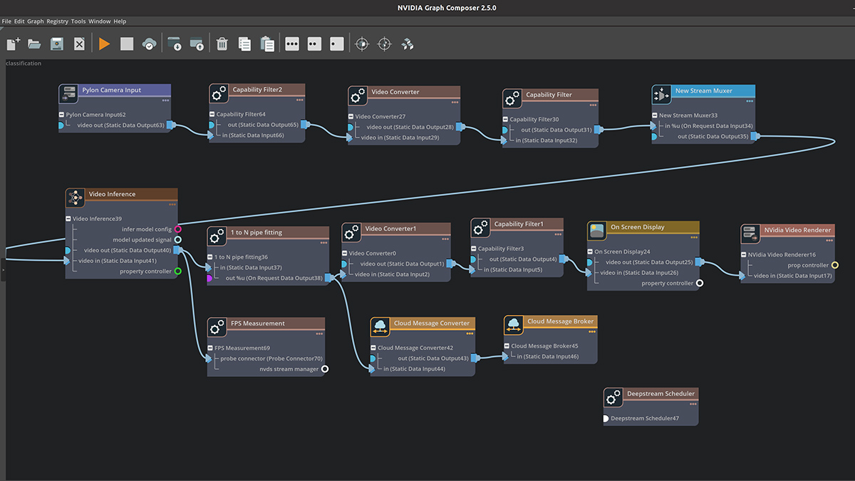 DeepStream is bundled with multiple reference applications