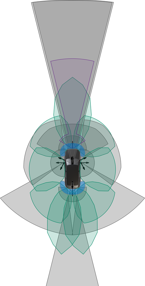 DRIVE Hyperion sensors coverage illustration DRIVE Hyperion sensors coverage illustration