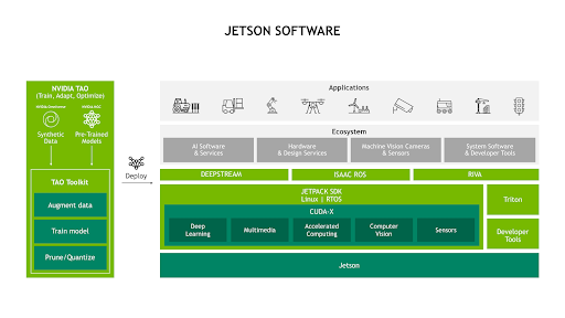 Software for Jetson Platform Software for Jetson Platform