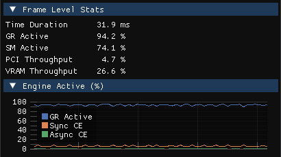 Realtime Perf Triage