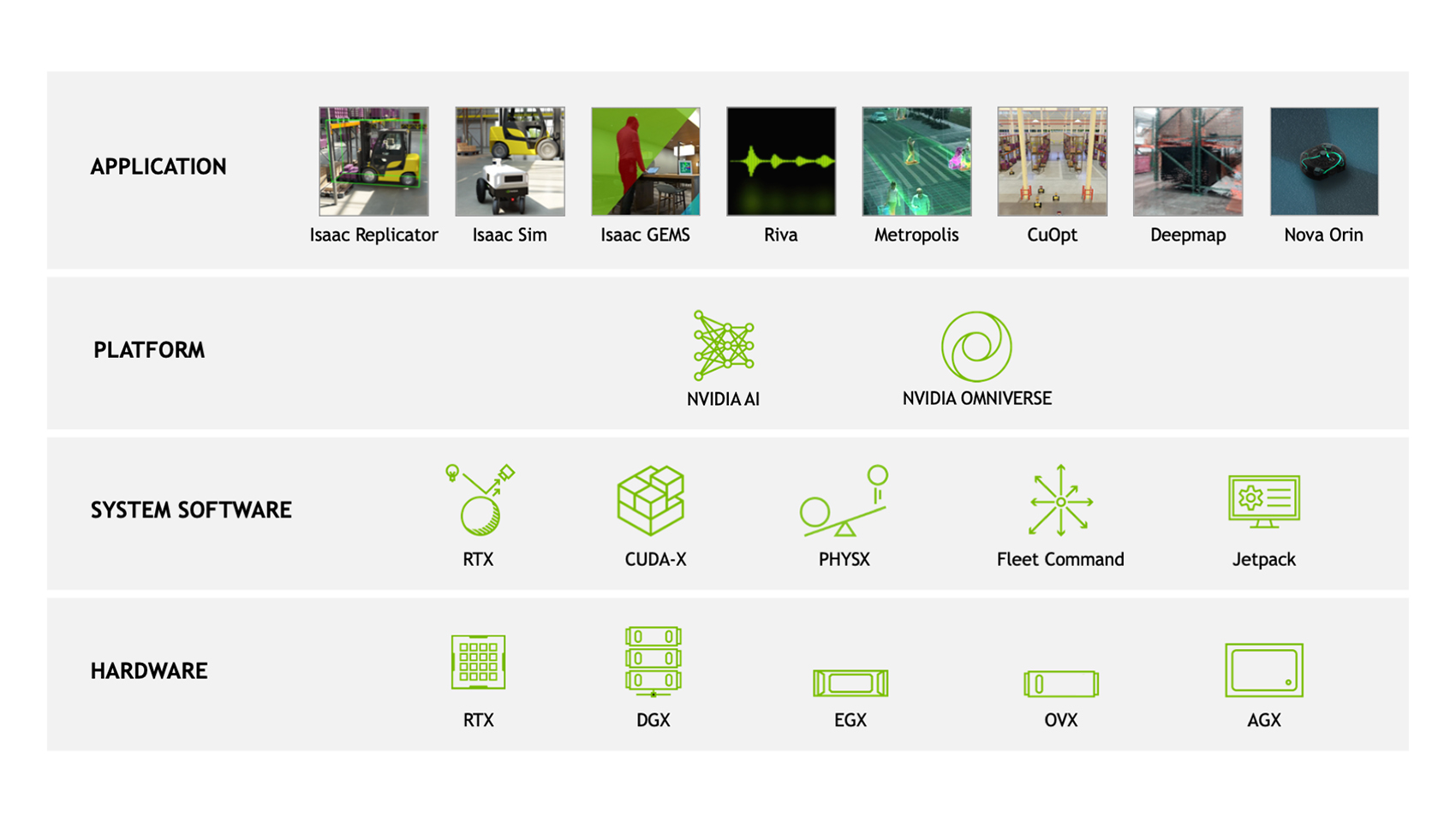 NVIDIA Isaac Robotics platform