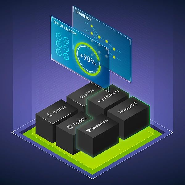 NVIDIA Triton NVIDIA Triton