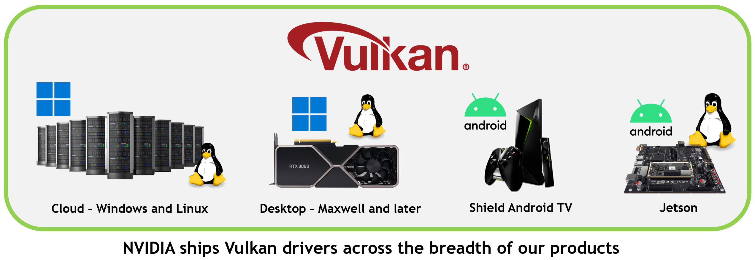 NVIDIA ships Vulkan drivers across different products NVIDIA ships Vulkan drivers across different products