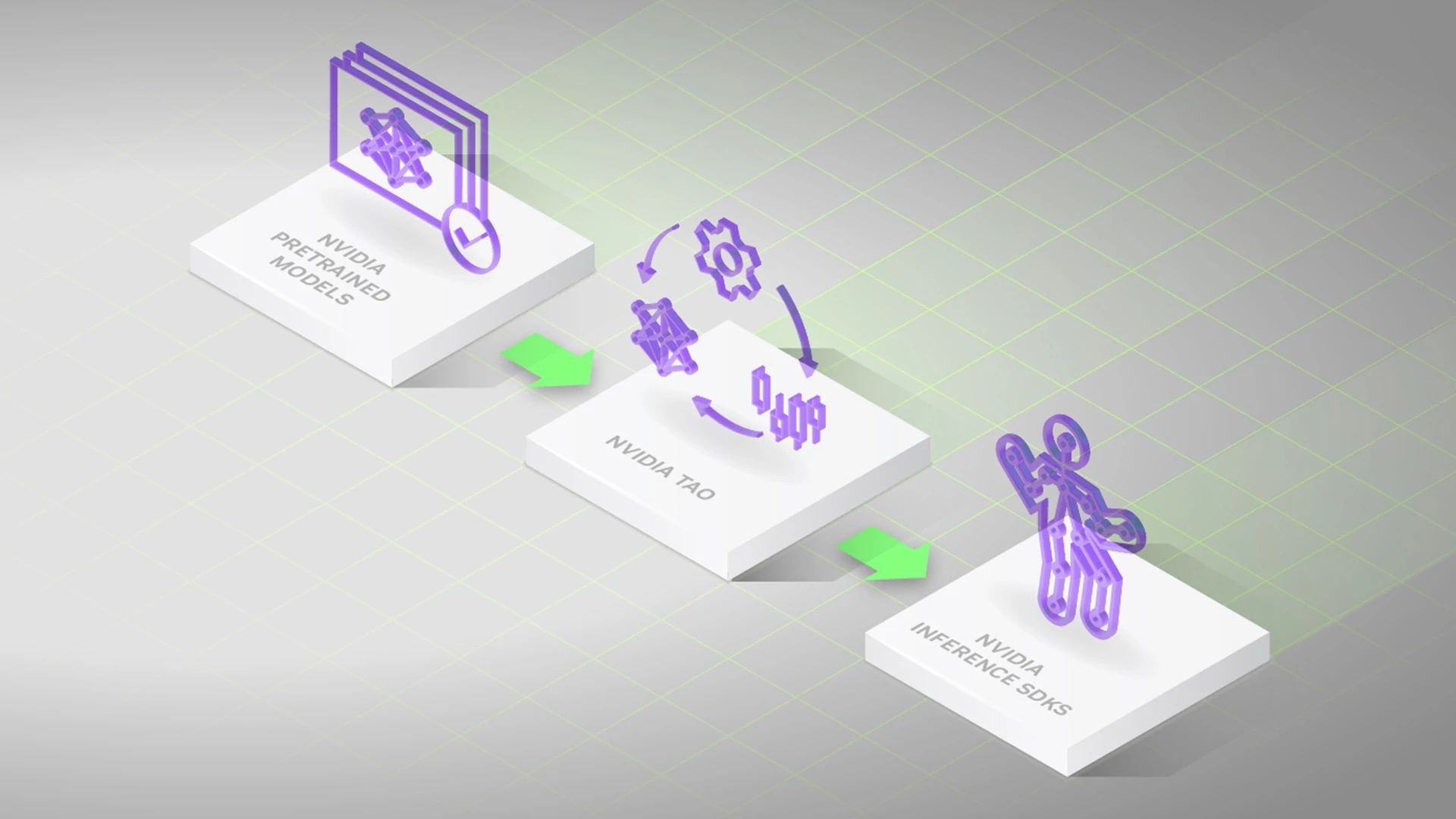 Customize and Adapt Models Faster With NVIDIA SDKs Customize and Adapt Models Faster With NVIDIA SDKs