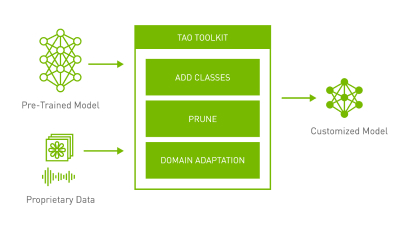 tao-toolkit-410x230.jpg