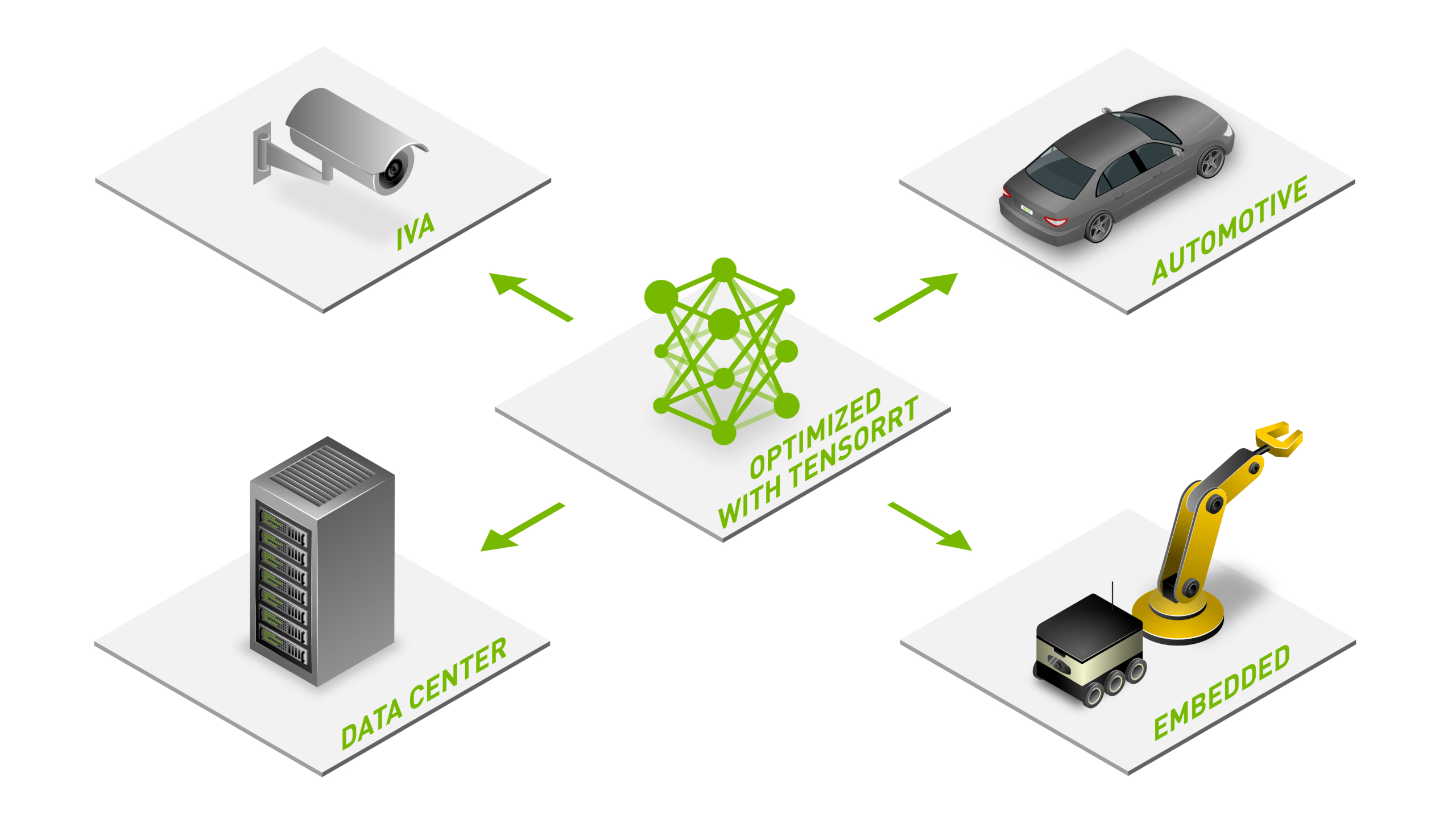NVIDIA TensorRT accelerates every inference platform. NVIDIA TensorRT accelerates every inference platform.